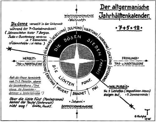 Altgermanischer Jahrhälftenkalender